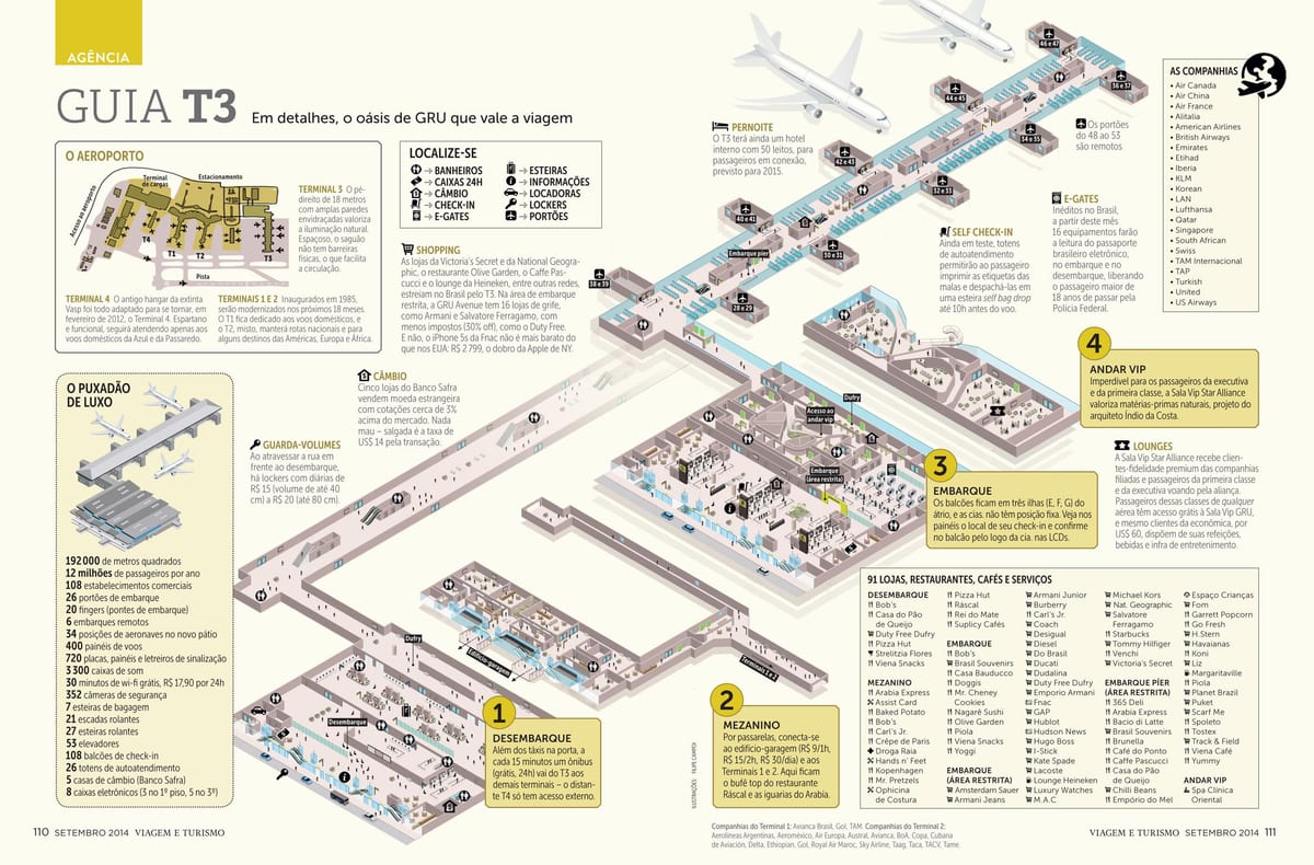 mapa da sau Paulo airpott terminal 3